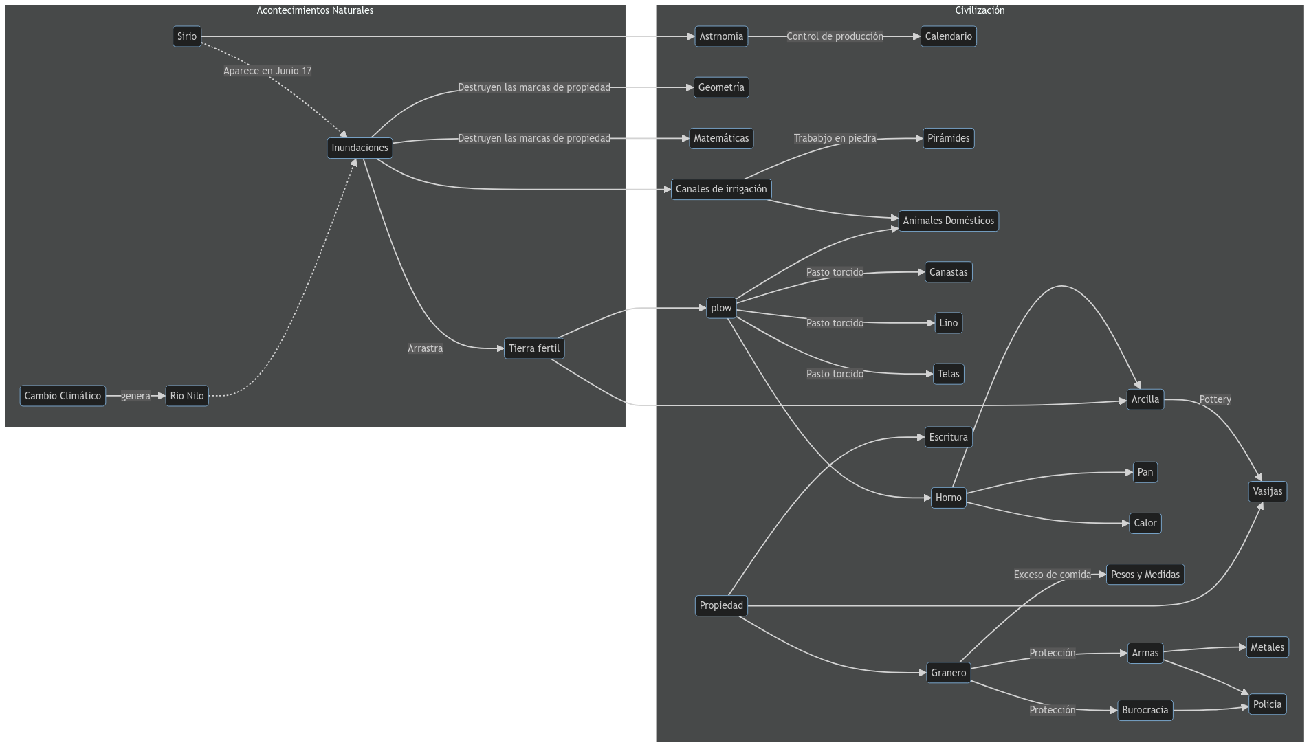 Connections 1-1 Tech Graph